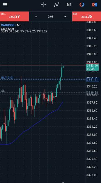 Click to Enlarge

Name: Screenshot_20250527_004731_MetaTrader 5.jpg
Size: 456 KB