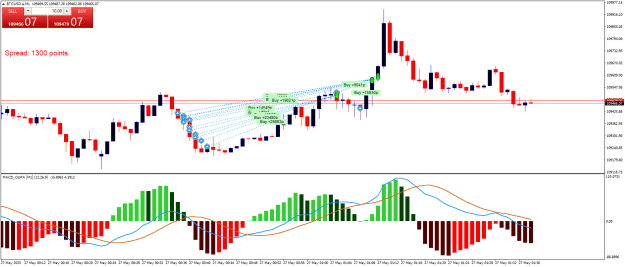 Click to Enlarge

Name: BTCUSD.aM1.png
Size: 25 KB
