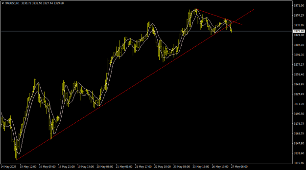 Click to Enlarge

Name: XAUUSDH1.png
Size: 15 KB