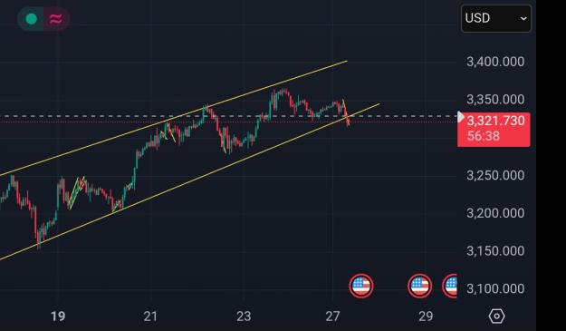 Click to Enlarge

Name: Screenshot_20250527_090321_TradingView.jpg
Size: 156 KB