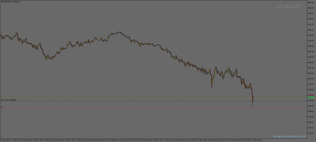 Click to Enlarge

Name: XAUUSDM1.png
Size: 11 KB