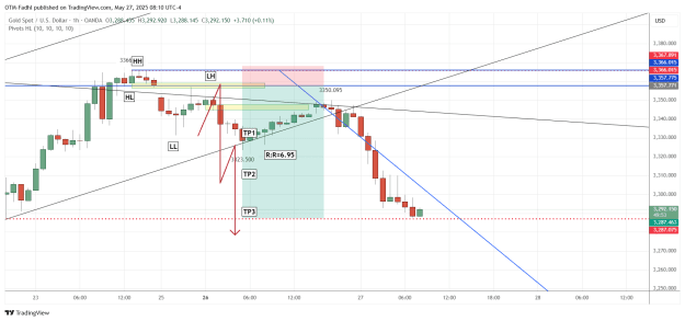 Click to Enlarge

Name: XAUUSD_2025-05-27_08-10-08.png
Size: 44 KB