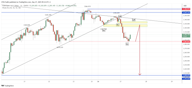 Click to Enlarge

Name: XAUUSD_2025-05-27_09-34-53.png
Size: 42 KB