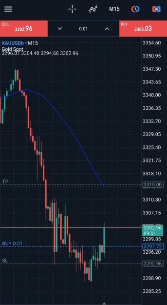 Click to Enlarge

Name: Screenshot_20250527_213615_MetaTrader 5.jpg
Size: 488 KB