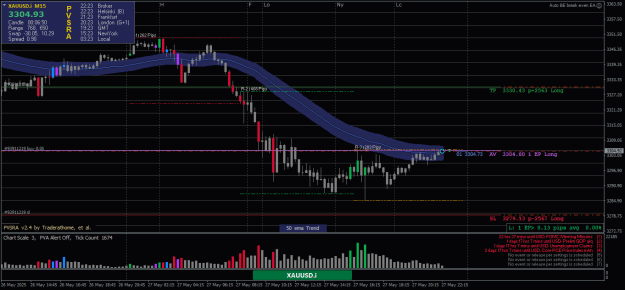 Click to Enlarge

Name: XAUUSD.iM15-28052025-1-1.png
Size: 25 KB