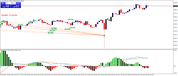 Click to Enlarge

Name: XAUUSD.aM1.png
Size: 22 KB