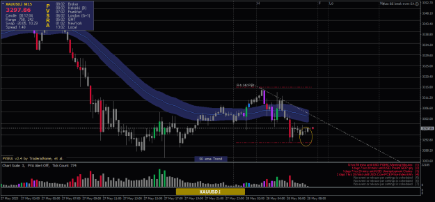 Click to Enlarge

Name: XAUUSD.iM15.png
Size: 22 KB