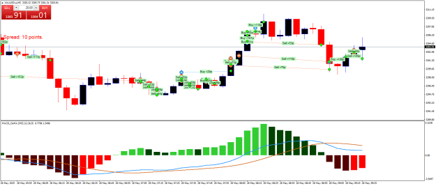 Click to Enlarge

Name: XAUUSD.aM5.png
Size: 22 KB