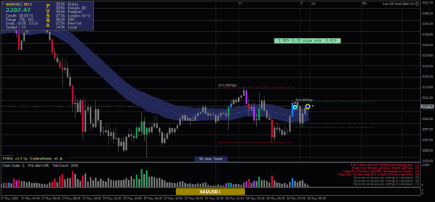 Click to Enlarge

Name: XAUUSD.iM15-28052025-3-3.png
Size: 22 KB