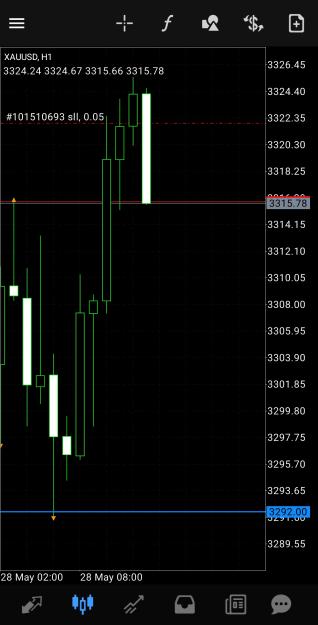 Click to Enlarge

Name: Screenshot_20250528_173857_MetaTrader 4.jpg
Size: 357 KB