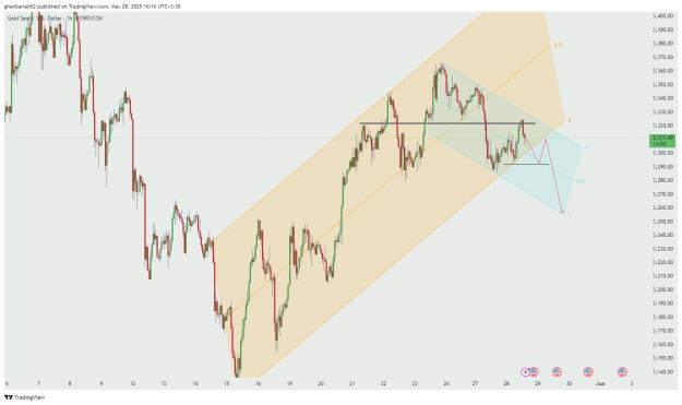 Click to Enlarge

Name: XAUUSD_2025-05-28_16-16-00_1f46d.jpg
Size: 121 KB
