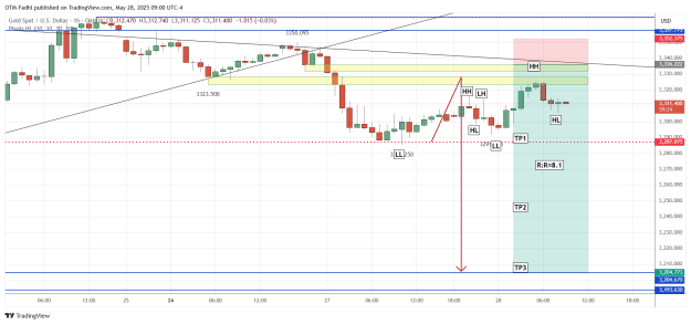 Click to Enlarge

Name: XAUUSD_2025-05-28_09-00-36.png
Size: 40 KB