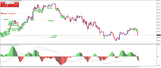 Click to Enlarge

Name: XAUUSD.aM5.png
Size: 28 KB