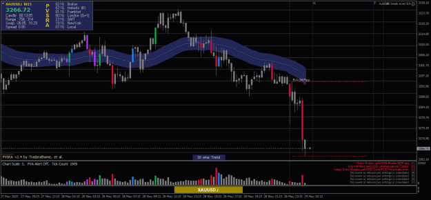 Click to Enlarge

Name: XAUUSD.iM15.png
Size: 21 KB
