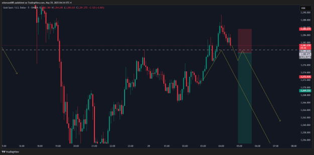Click to Enlarge

Name: XAUUSD_2025-05-29_09-34-14.png
Size: 28 KB