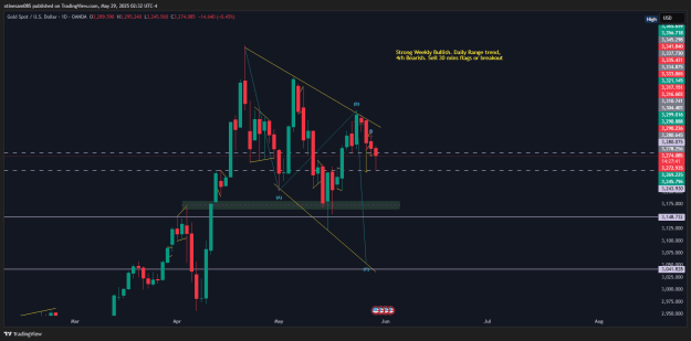 Click to Enlarge

Name: XAUUSD_2025-05-29_07-32-21.png
Size: 31 KB