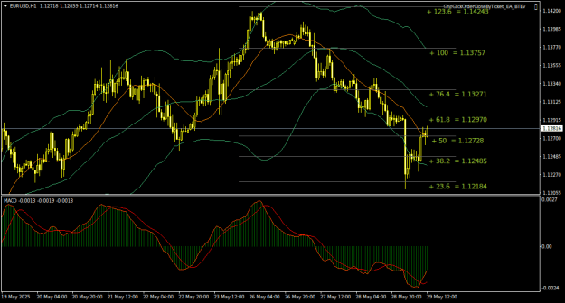 Click to Enlarge

Name: EURUSDH1.png
Size: 22 KB