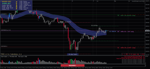 Click to Enlarge

Name: XAUUSD.iM15-29052025-1-1.png
Size: 25 KB