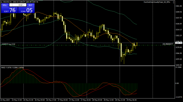 Click to Enlarge

Name: XAUUSDH1.png
Size: 21 KB