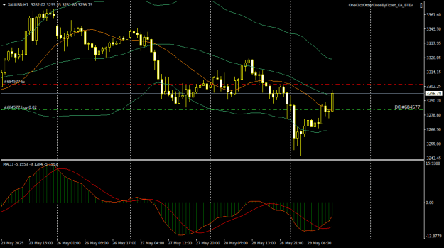 Click to Enlarge

Name: XAUUSDH1.png
Size: 19 KB