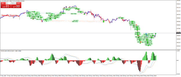 Click to Enlarge

Name: XAUUSD.aM5.png
Size: 32 KB