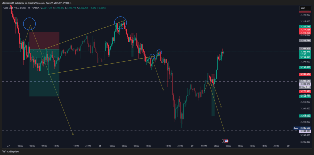 Click to Enlarge

Name: XAUUSD_2025-05-29_12-47-26.png
Size: 33 KB
