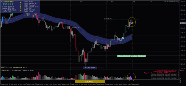 Click to Enlarge

Name: XAUUSD.iM15-29052025-1-4.png
Size: 23 KB