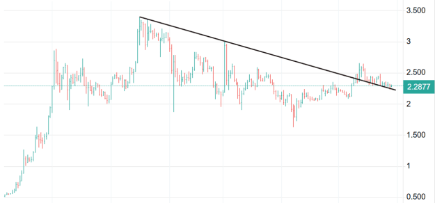 Click to Enlarge

Name: XRP 6.png
Size: 15 KB