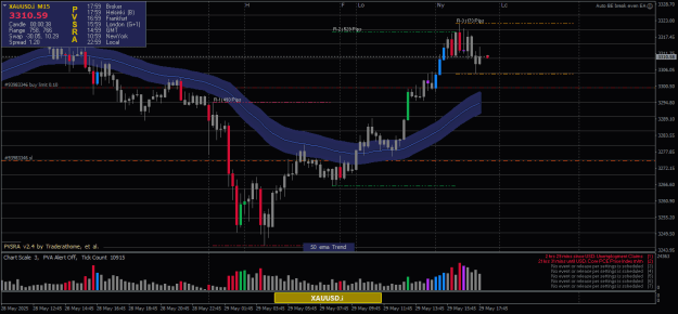 Click to Enlarge

Name: XAUUSD.iM15.png
Size: 23 KB