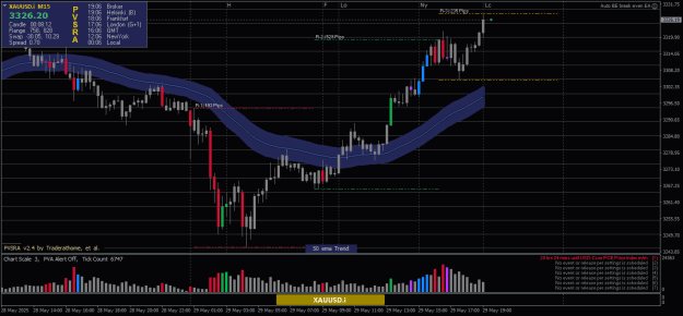 Click to Enlarge

Name: XAUUSD.iM154.png
Size: 22 KB