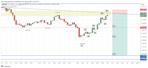 Click to Enlarge

Name: XAUUSD_2025-05-29_12-25-17.png
Size: 35 KB
