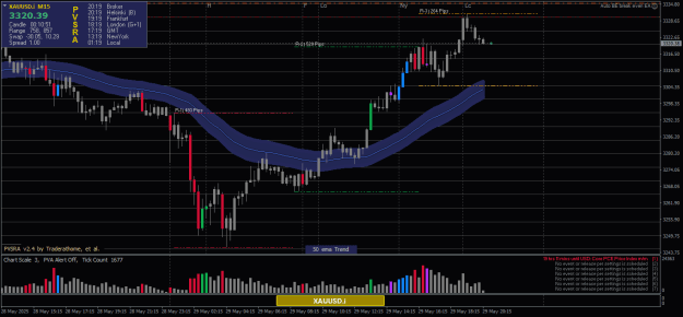 Click to Enlarge

Name: XAUUSD.iM15.png
Size: 22 KB