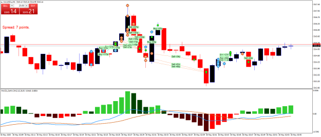 Click to Enlarge

Name: XAUUSD.aM1.png
Size: 23 KB