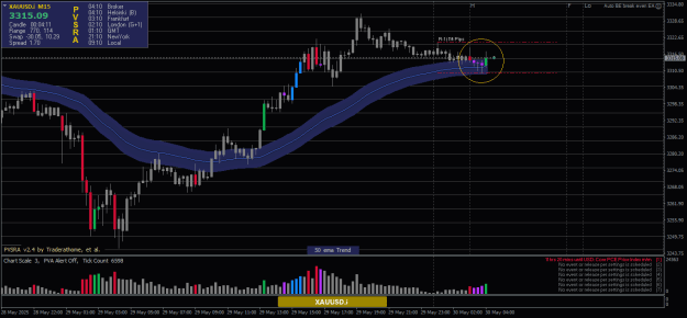 Click to Enlarge

Name: XAUUSD.iM15.png
Size: 21 KB