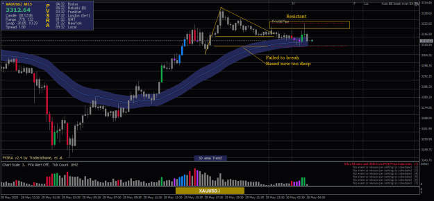 Click to Enlarge

Name: XAUUSD.iM15.png
Size: 23 KB