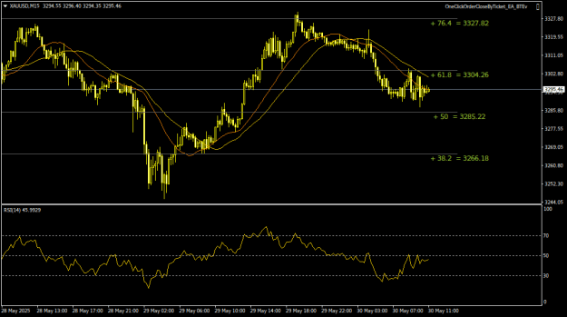 Click to Enlarge

Name: XAUUSDM15.png
Size: 18 KB