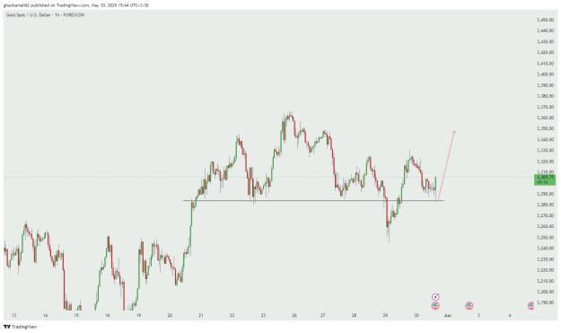 Click to Enlarge

Name: XAUUSD_2025-05-30_15-44-46_ad19a.jpg
Size: 92 KB