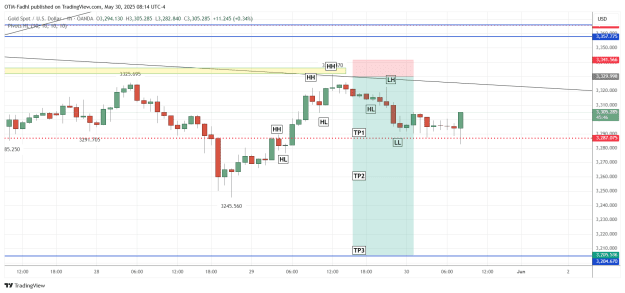 Click to Enlarge

Name: XAUUSD_2025-05-30_08-14-14.png
Size: 36 KB