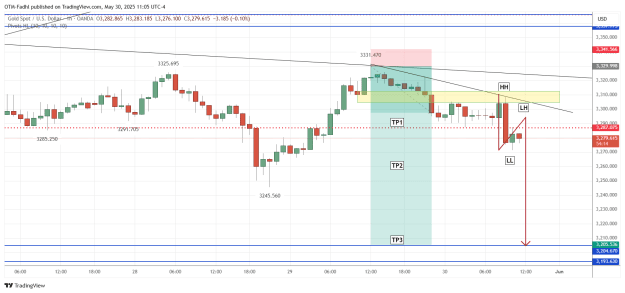 Click to Enlarge

Name: XAUUSD_2025-05-30_11-05-46.png
Size: 37 KB
