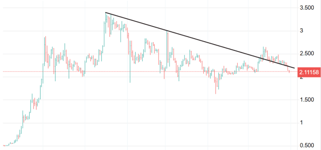 Click to Enlarge

Name: XRP 7.png
Size: 15 KB