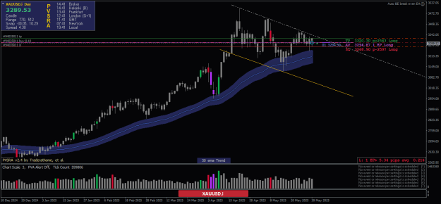 Click to Enlarge

Name: XAUUSD.iDaily.png
Size: 22 KB