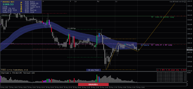 Click to Enlarge

Name: XAUUSD.iM15.png
Size: 25 KB