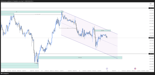 Click to Enlarge

Name: XAUUSD_2025-05-31_18-38-11.png
Size: 37 KB
