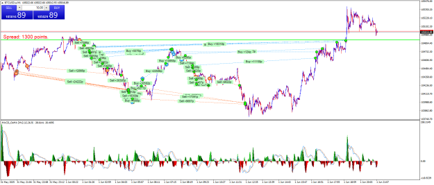 Click to Enlarge

Name: BTCUSD.aM1.png
Size: 39 KB