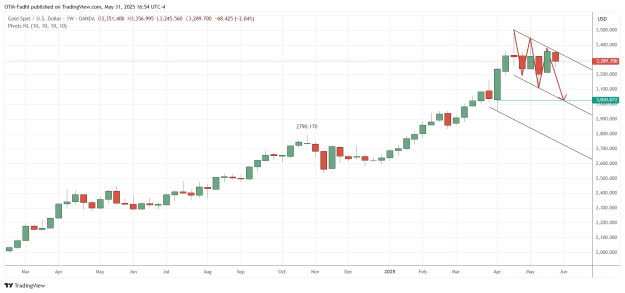 Click to Enlarge

Name: XAUUSD_2025-05-31_16-54-21.png
Size: 36 KB