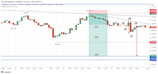 Click to Enlarge

Name: XAUUSD_2025-05-31_17-06-13.png
Size: 39 KB