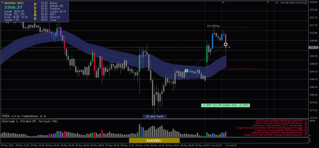 Click to Enlarge

Name: XAUUSD.iM15-31052025-1-3.png
Size: 23 KB