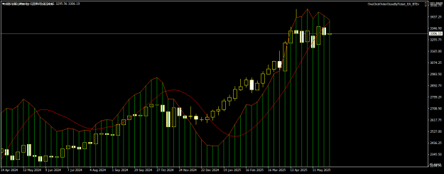 Click to Enlarge

Name: XAUUSDWeekly.png
Size: 17 KB