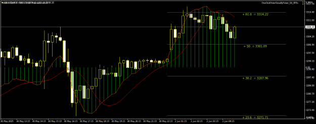 Click to Enlarge

Name: XAUUSDM15.png
Size: 17 KB