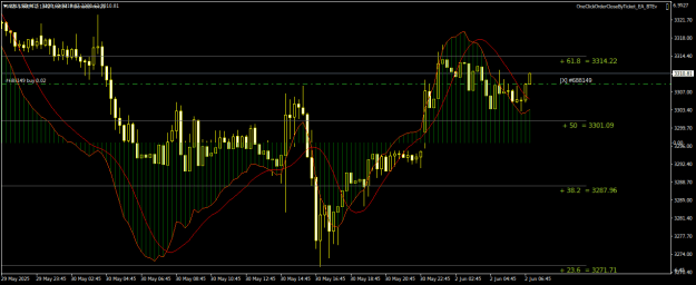 Click to Enlarge

Name: XAUUSDM15.png
Size: 20 KB